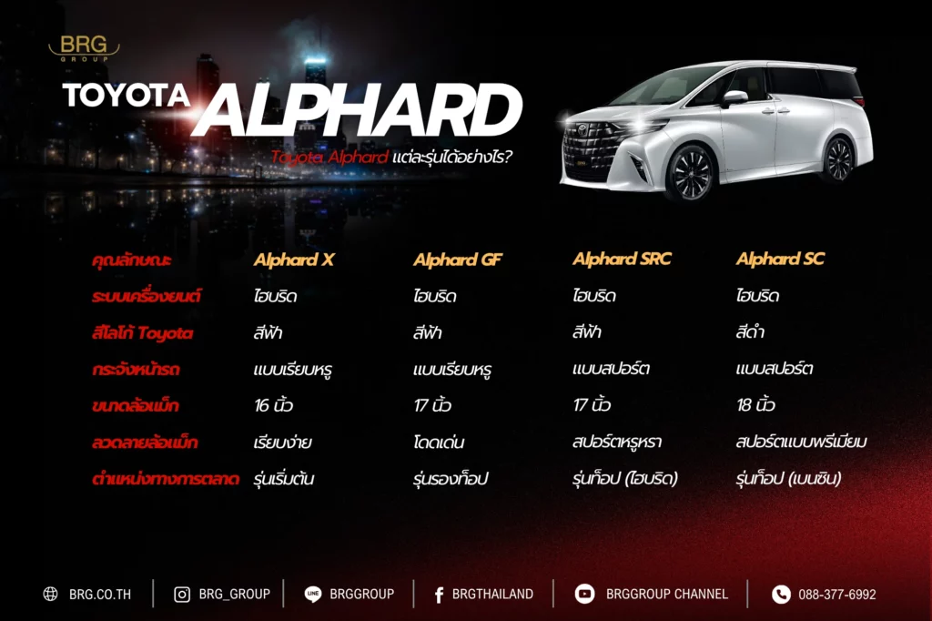 Alphard Hybrid vs Alphard